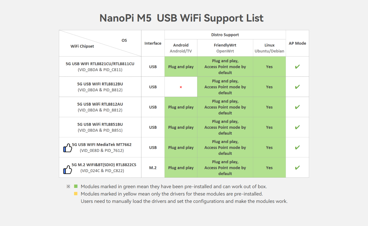 Friendly Elec NanoPi M5 RK3576 AI Geliştirme Kartı | 6 TOPS NPU | Çift Gigabit Ethernet | NVMe SSD
