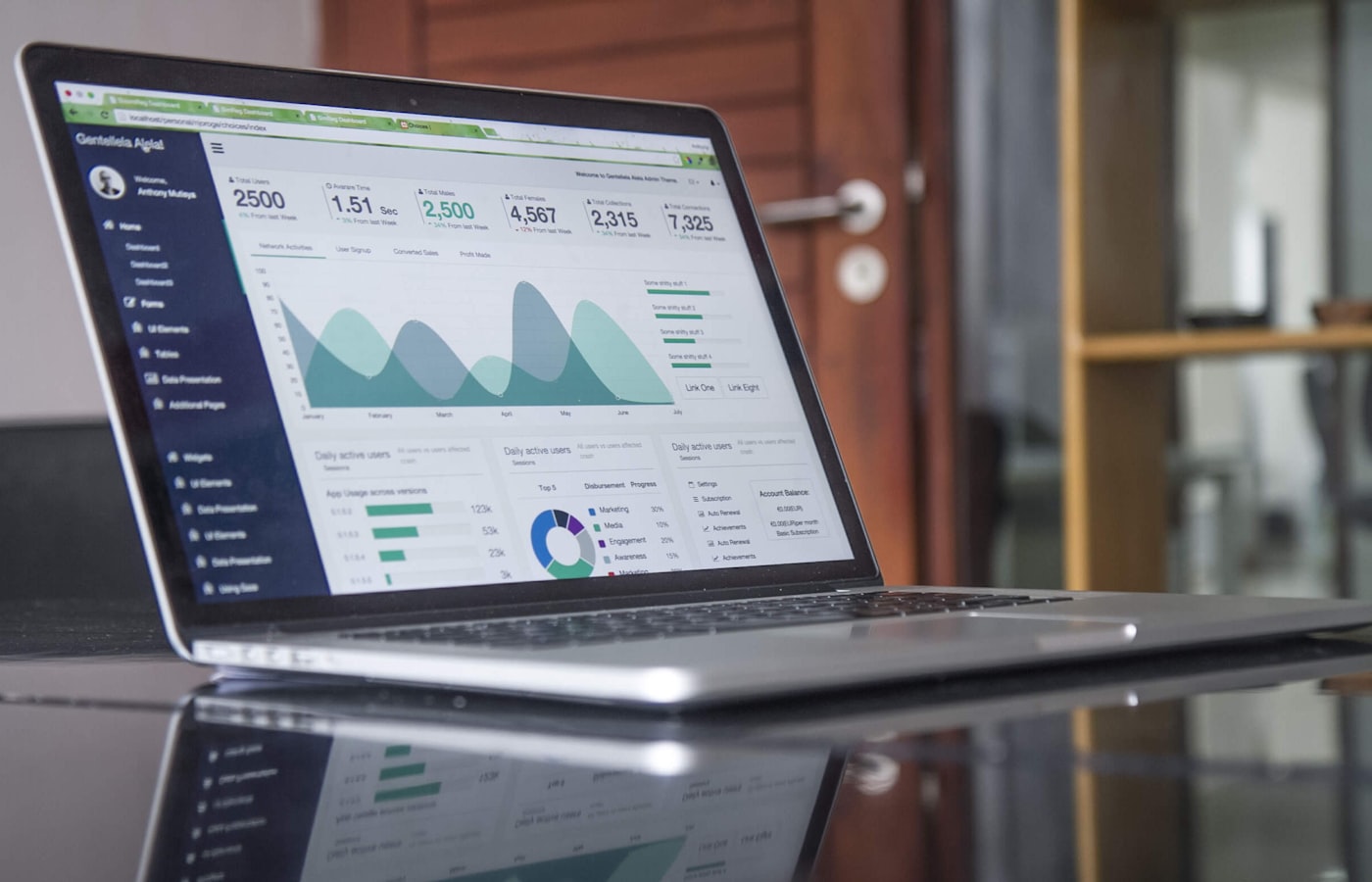 İş zekası ve dashboard — veri deseni