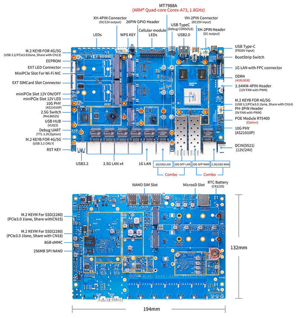 Banana Pi BPI-R4-PRO-4E Router Kartı – 4GB RAM + 8GB eMMC – 2