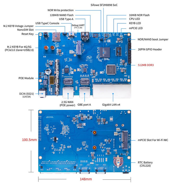 Banana Pi BPI-RV2 RISC-V Gateway Kartı – 2
