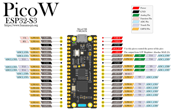 Banana Pi BPI-PicoW-S3 Mikrodenetleyici Kartı – 3