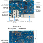 Banana Pi BPI-R3 Router Kartı – 2GB RAM + 8GB eMMC – 3