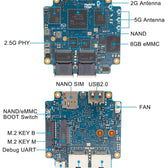 Banana Pi BPI-R3 Mini Router Kartı (Sadece Kart) – 4