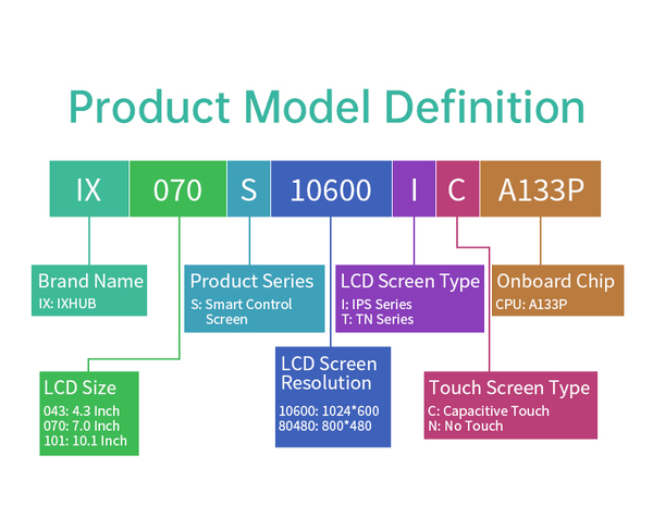 4.3 İnç A133P İşlemcili Open Frame Android Panel PC– Gömülü Kontrol Platformu