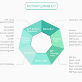 4.3 İnç A133P İşlemcili Open Frame Android Panel PC – Gömülü Kontrol Platformu