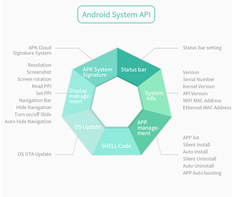 4.3 İnç A133P İşlemcili Open Frame Android Panel PC – Gömülü Kontrol Platformu