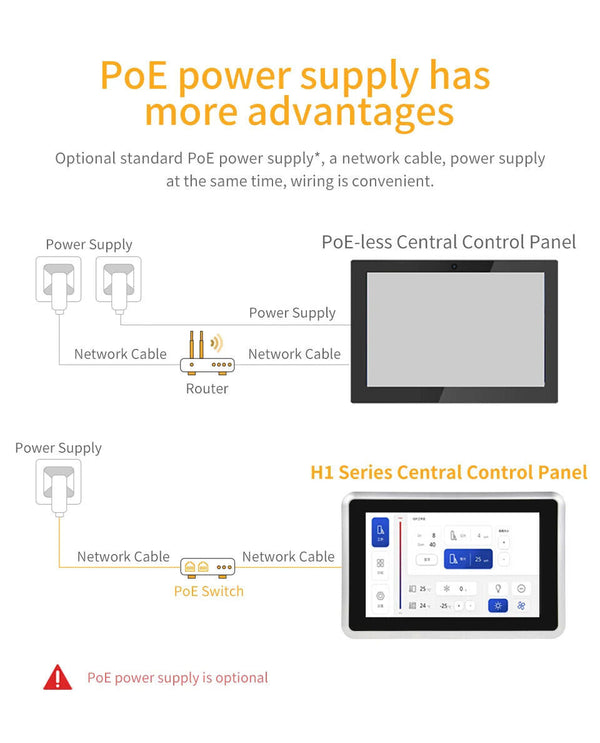 7 İnç A133P Android Endüstriyel HMI Panel PC– IPS Panel, 2x Dahili Hoparlör, Geniş Çerçeveli ABS Gövde