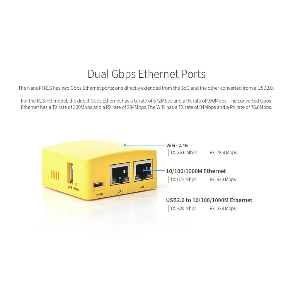Friendly Elec NanoPi R1S Specs