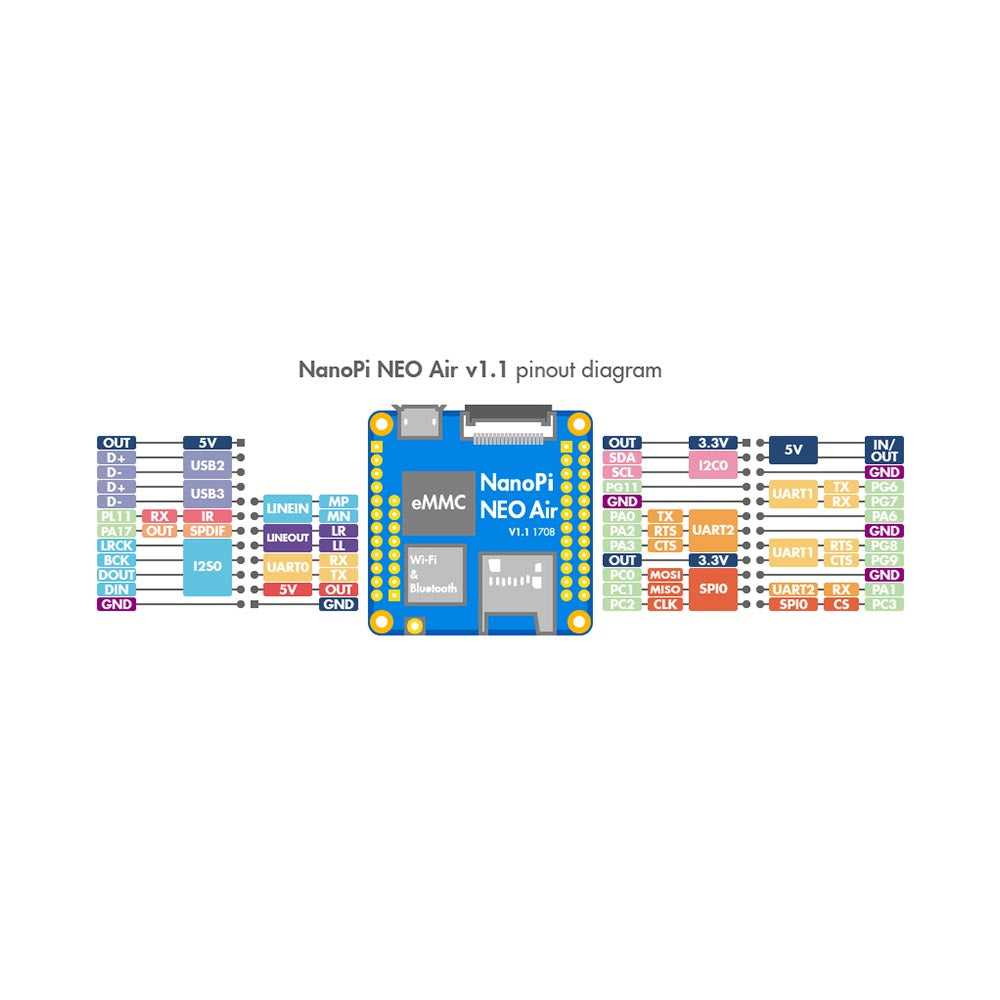 NanoPi NEO Air LTS 512MB | WiFi Bluetooth Embedded Board