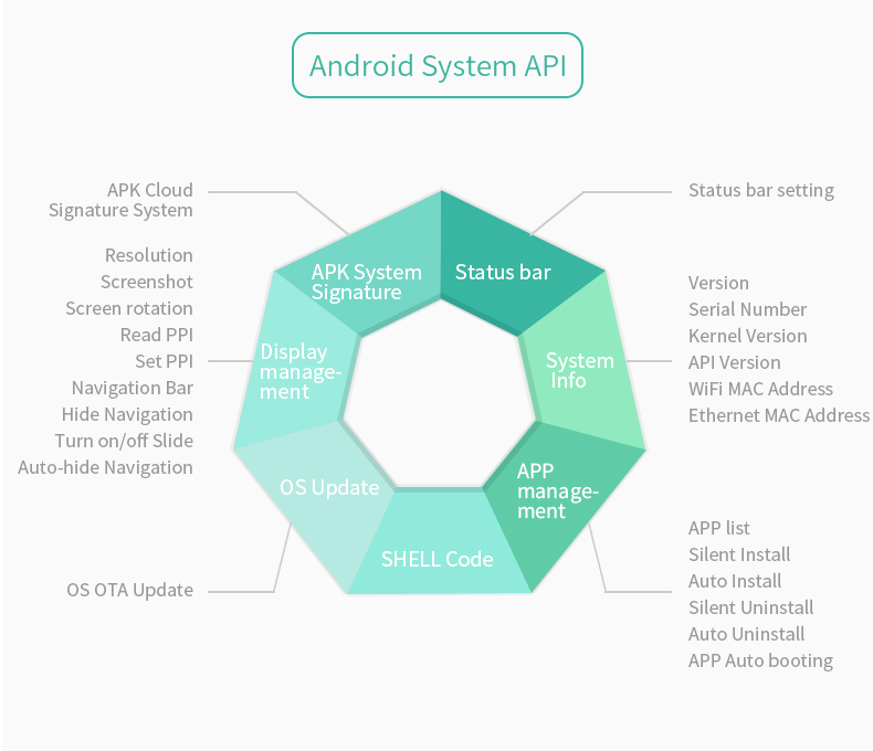 7 İnç Allwinner A40i İşlemcili Open Frame Android Endüstriyel HMI Board – H0 Serisi