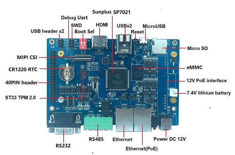 Banana Pi BPI-F2P