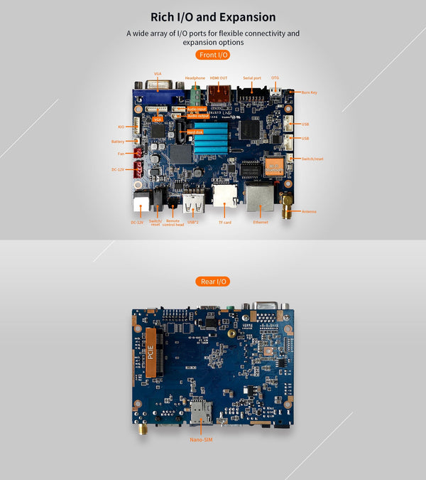 C0 Series Smart Minicomputer Board