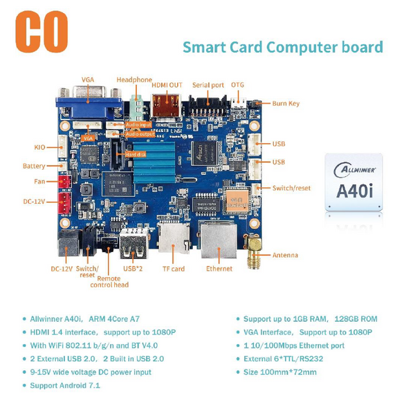 C0 Series Smart Minicomputer Board