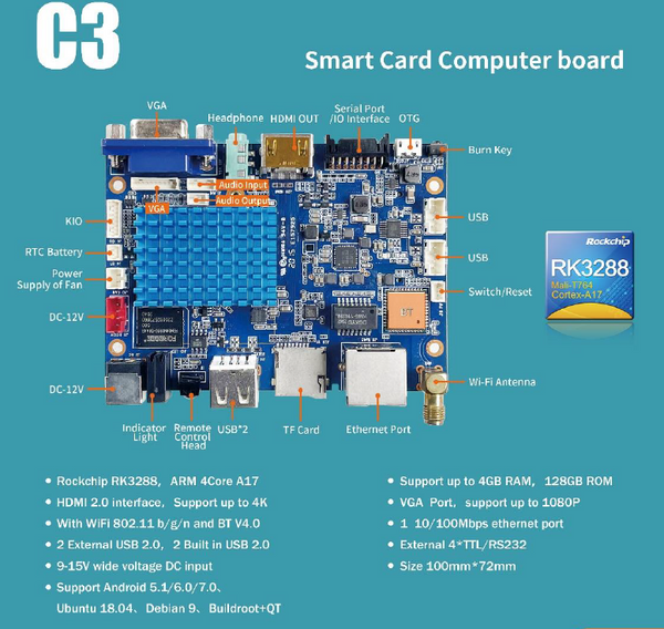 C3 Series Smart Minicomputer Board