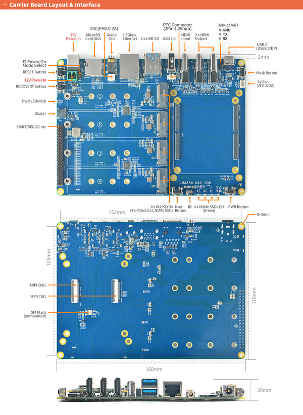 FriendlyElec NanoPi CM3588 Plus– RK3588 AI & Edge Computing CPU Modülü