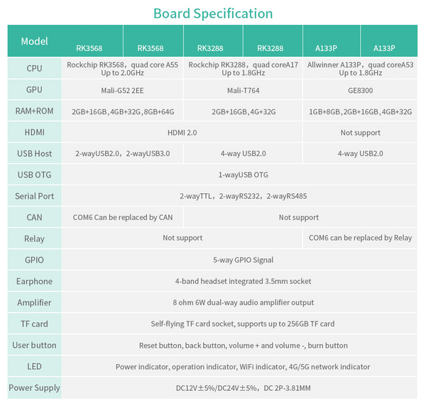 spec2