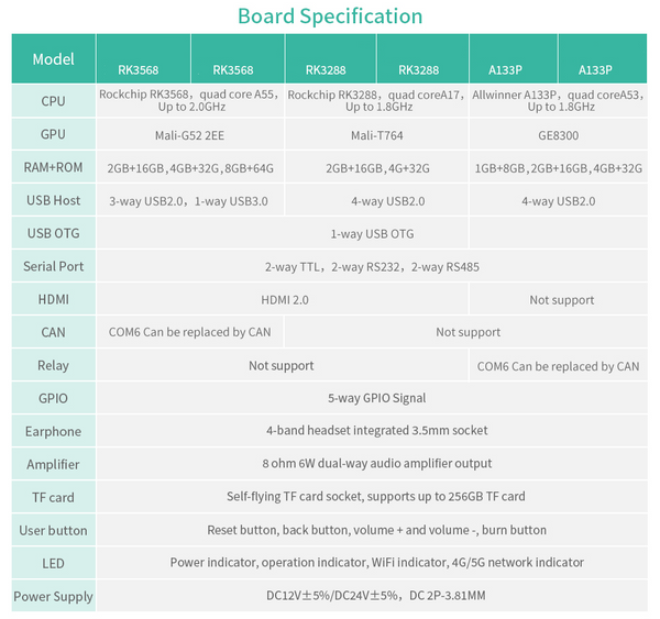 spec 1