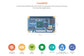 Friendly Elec CORE4418 Dimensions