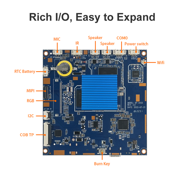 DF-A133 “Cloud Photo Frame” Motherboard