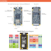 Friendly Elec NanoPi Duo2 Specs