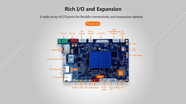 F1 Smart Face Recognition Access Control Board