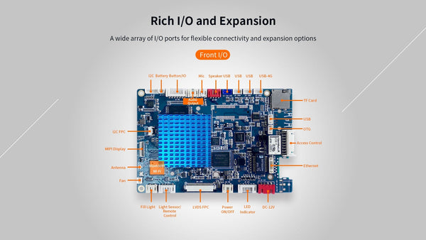 F4 Smart Face Recognition Access Control Board