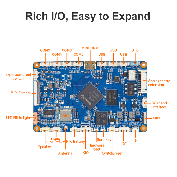 Fi-3568 Face Recognition Access Control Motherboard