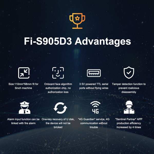 Fi-S905D3 Digital Sentinel Motherboard