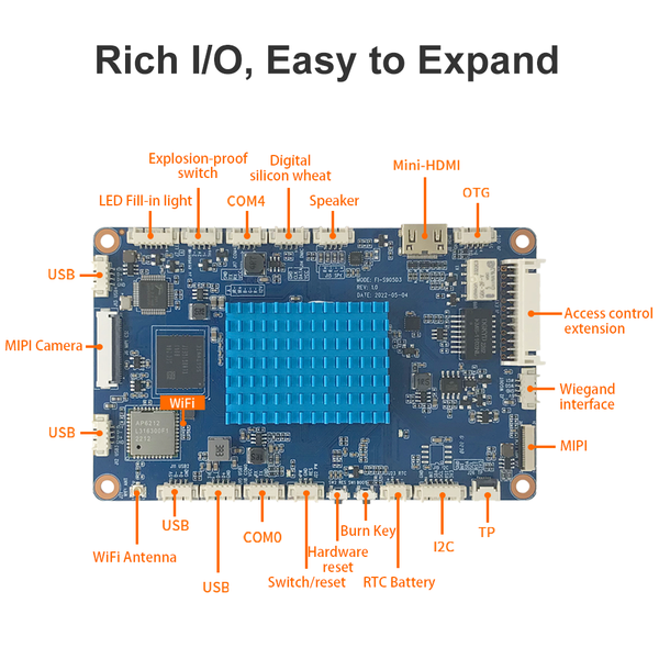 Fi-S905D3 Digital Sentinel Motherboard