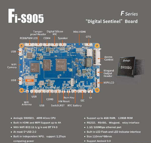 Fi-S905D3 Digital Sentinel Motherboard