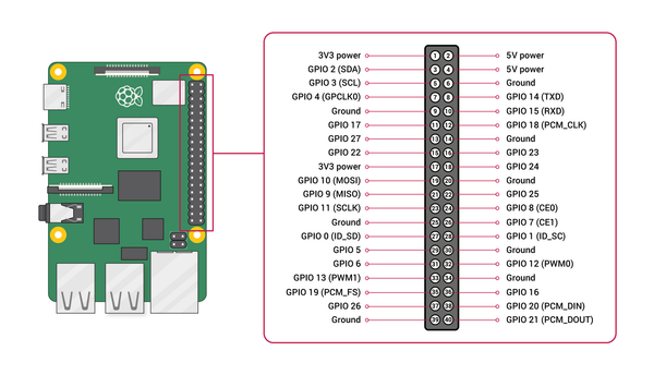 Raspberry Pi 5 – 8GB Tek Kart Bilgisayar