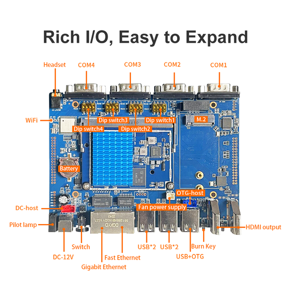 GW-3288 IoT Gateway Motherboard