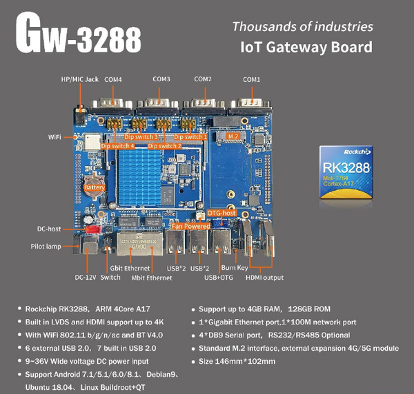 GW-3288 IoT Gateway Motherboard