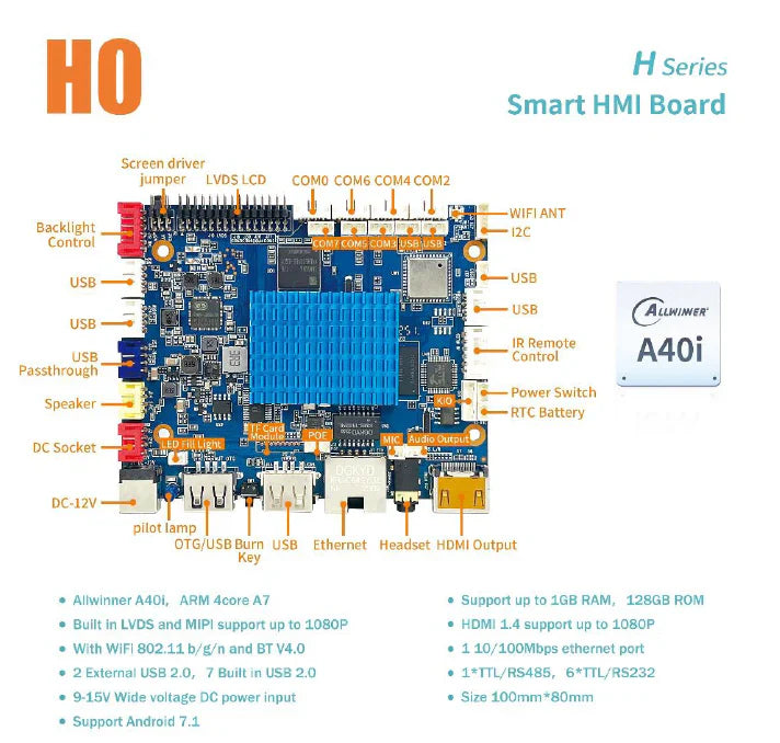 7 İnç Allwinner A40i İşlemcili Open Frame Android Endüstriyel HMI Board – H0 Serisi