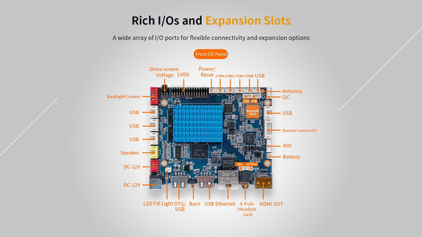 H3 Smart HMI Board
