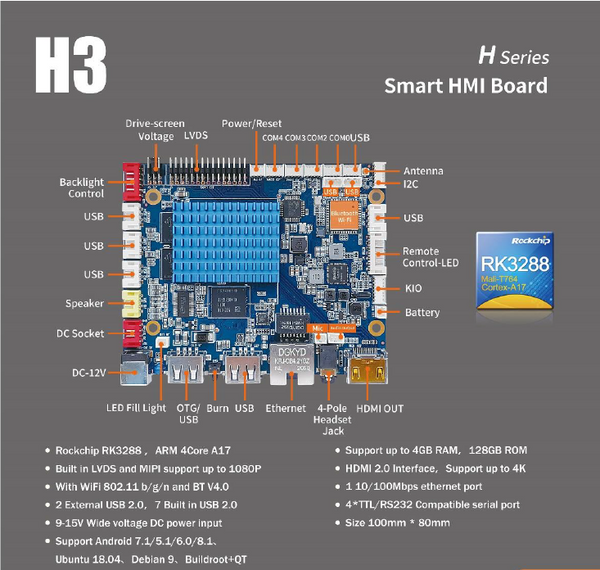 H3 Smart HMI Board