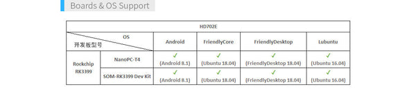 FriendlyElec HD702E 7" eDP LCD Display– 800×1280 Kapasitif Dokunmatik Ekran