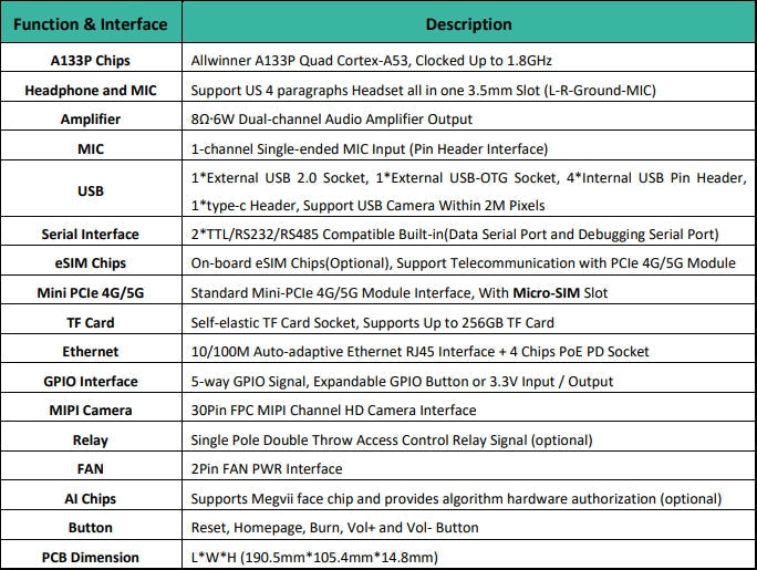 Spec 2