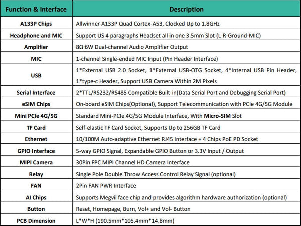 Spec 2