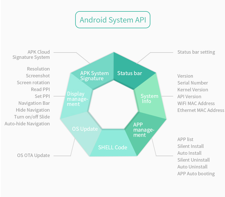 10.1 İnç A133P İşlemcili Open Frame Android Panel PC – Gömülü Endüstriyel Platform