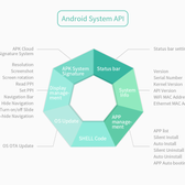 10.1 İnç RK3568 İşlemcili Open Frame Android Endüstriyel HMI Board– H-3568 Serisi