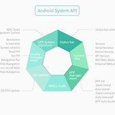 7 İnç A133P İşlemcili Android Endüstriyel HMI Panel PC – IPS Ekran, Alüminyum Gövde
