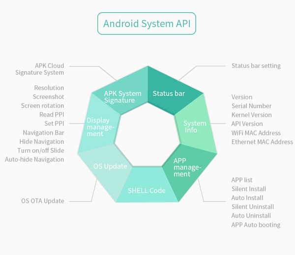7 İnç A133P İşlemcili Android Endüstriyel HMI Panel PC– IPS Ekran, Alüminyum Gövde
