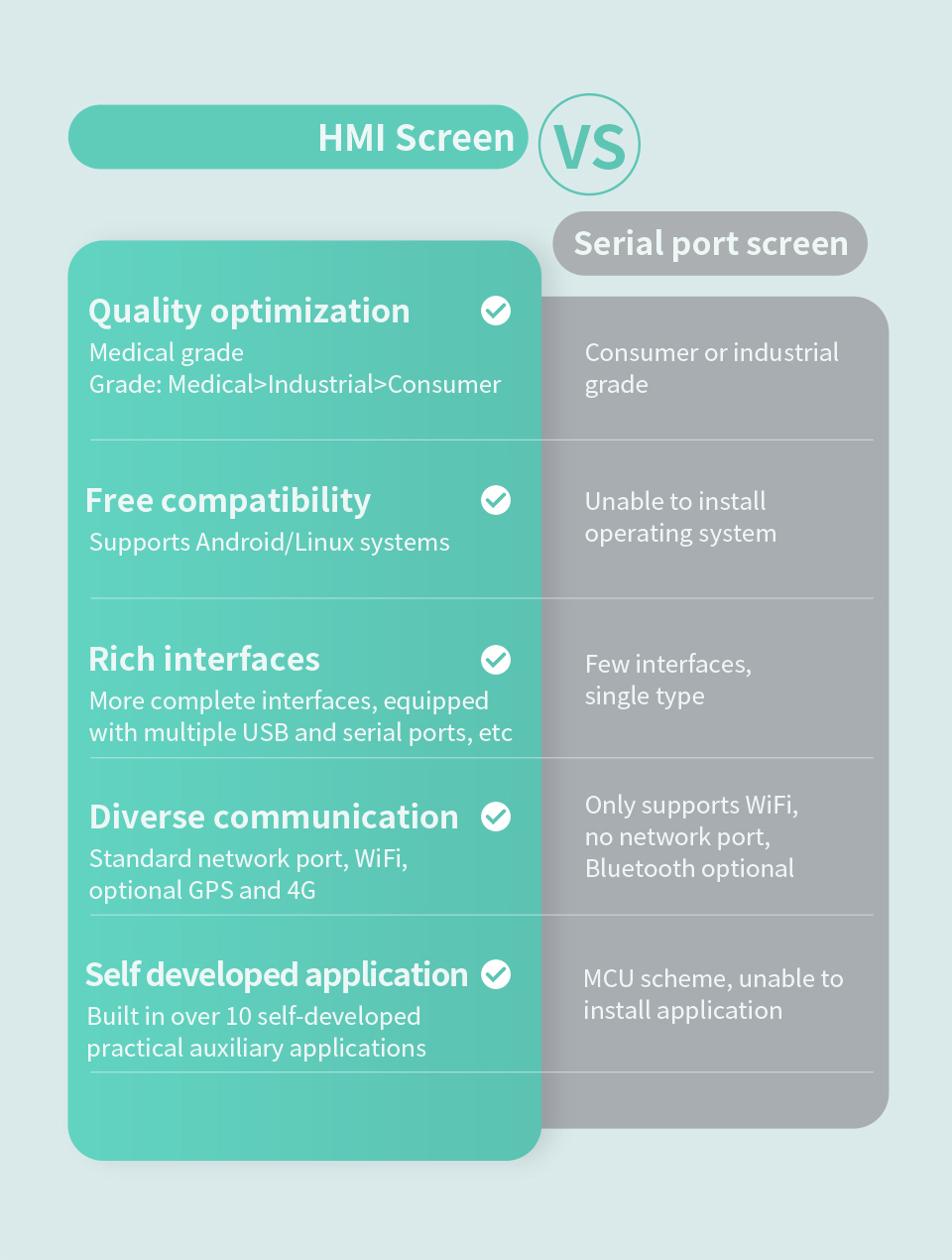 7 İnç A133P İşlemcili Android Endüstriyel HMI Panel PC – IPS Ekran, Alüminyum Gövde