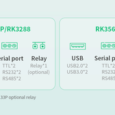 7 İnç RK3568 İşlemcili Android Endüstriyel HMI Panel PC – IPS Ekran, Alüminyum Gövde