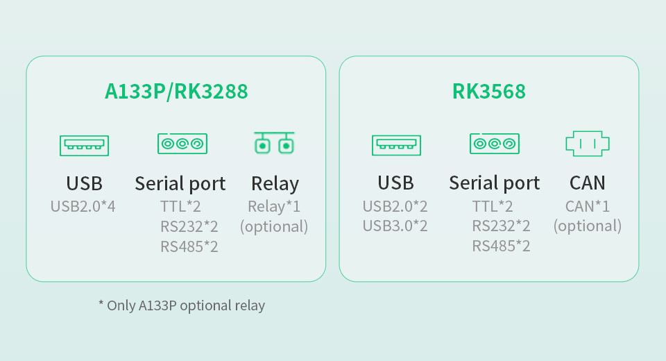 7 İnç RK3568 İşlemcili Android Endüstriyel HMI Panel PC – IPS Ekran, Alüminyum Gövde