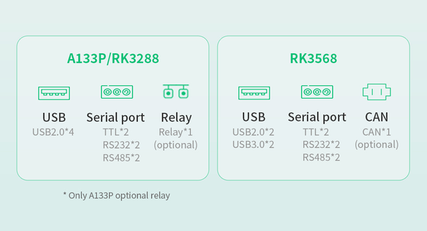 7 İnç RK3568 İşlemcili Android Endüstriyel HMI Panel PC– IPS Ekran, Alüminyum Gövde