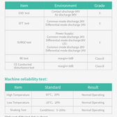 7 İnç RK3288 Android Endüstriyel HMI Panel PC – IPS LCD, Dayanıklı ABS Gövde