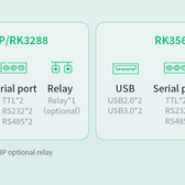 10.1 İnç RK3288 Android Endüstriyel HMI Panel PC – IPS LCD, Dayanıklı ABS Gövde