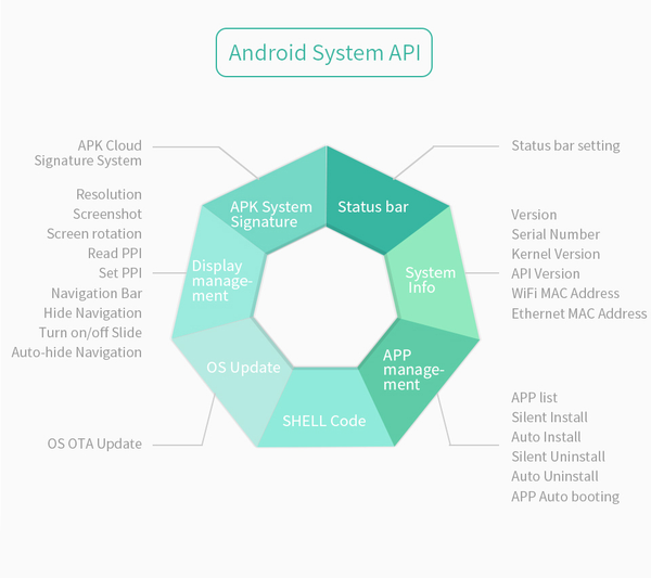 7 İnç A133P Android Endüstriyel HMI Panel PC– IPS LCD, Dayanıklı ABS Gövde